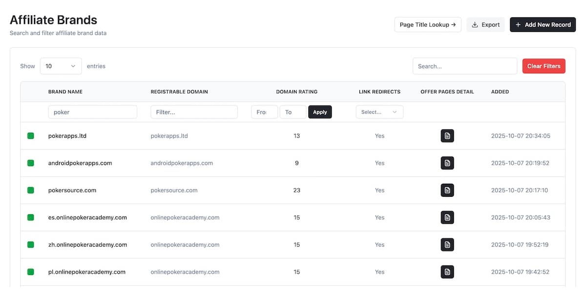 Affiliate Brands List